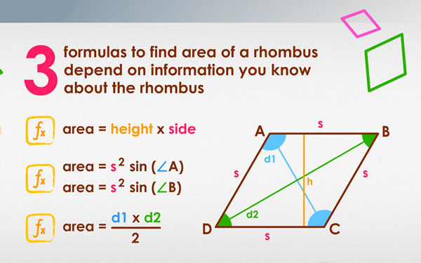 area-of-a-rhombus-formulas