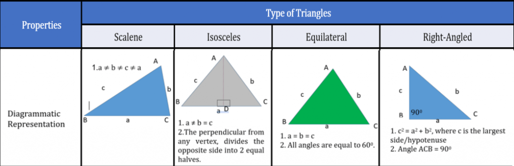 انواع-شکل-مثلث