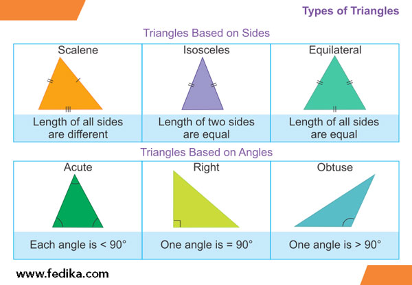 انواع-مختلف-مثلث-بر-اساس-زاویه