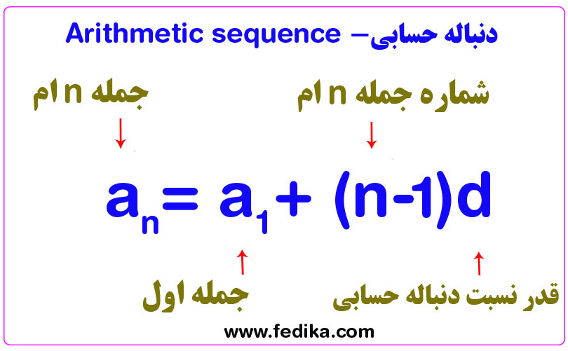 Arithmetic-sequence