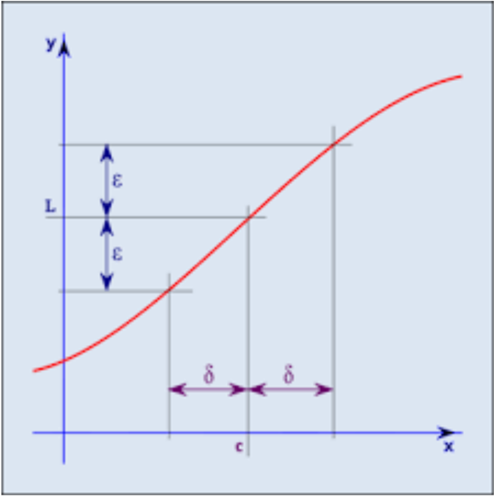 limit function